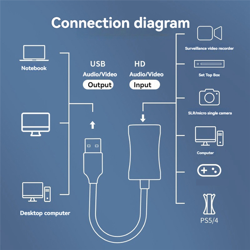 Board Game Video Games - USB 3.0 Video Capture Board -Compatible